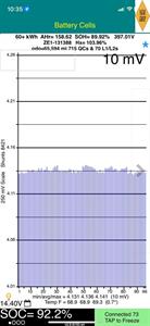 2022 Nissan Leaf - Thumbnail
